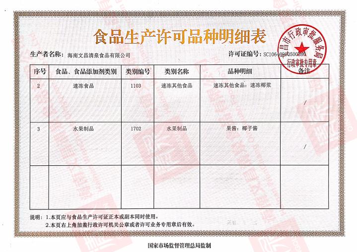 食品生產(chǎn)許可品種明細(xì)表..